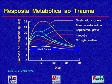 resposta metabólica ao trauma.